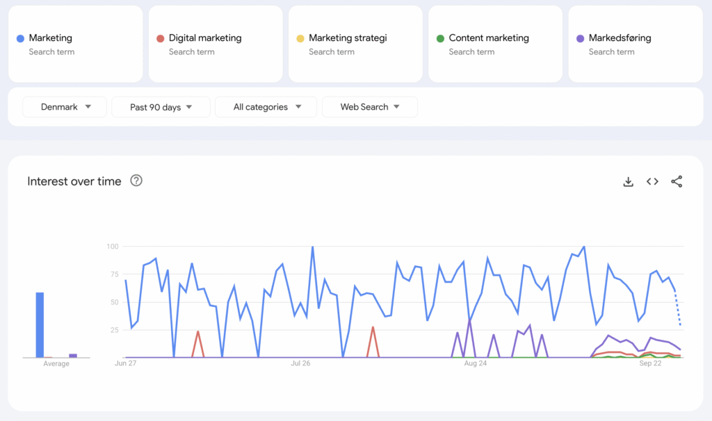 google trends marketing