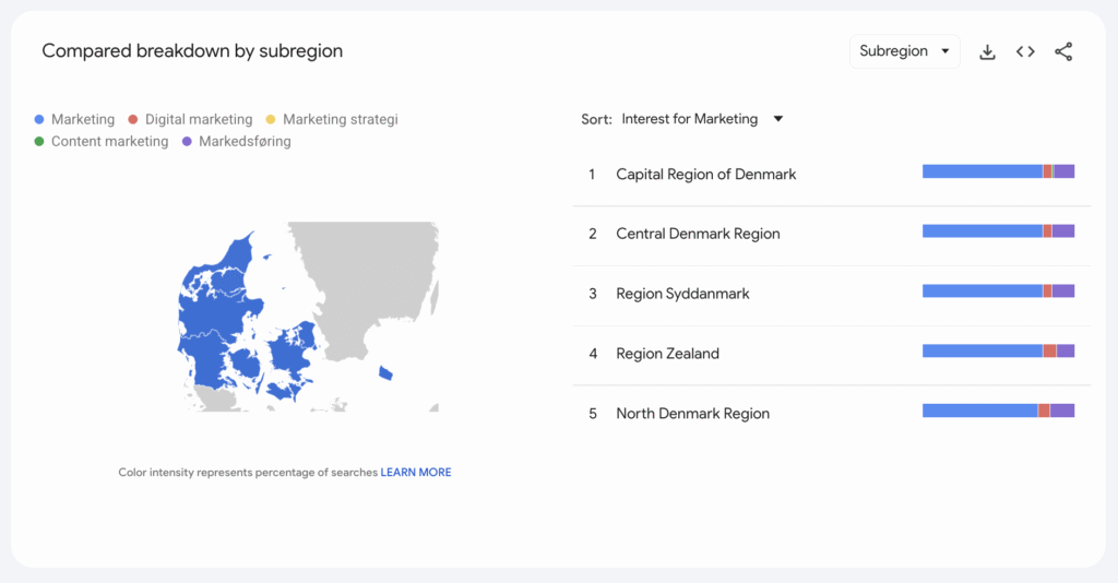 google trends marketing