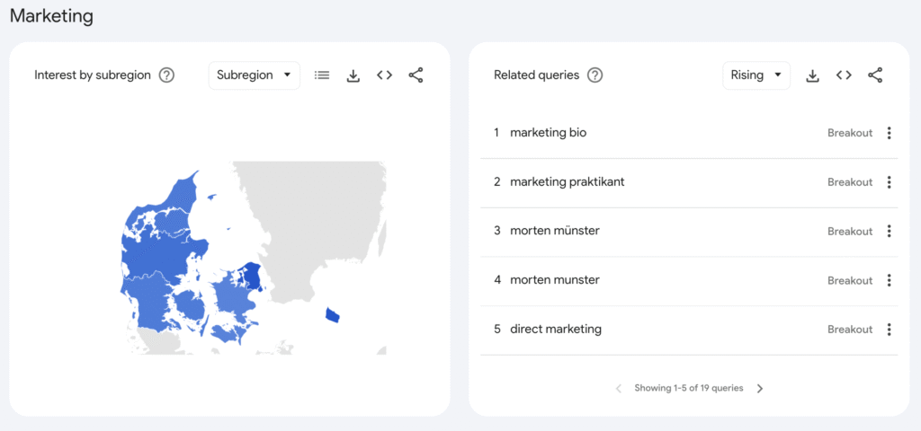 google trends marketing