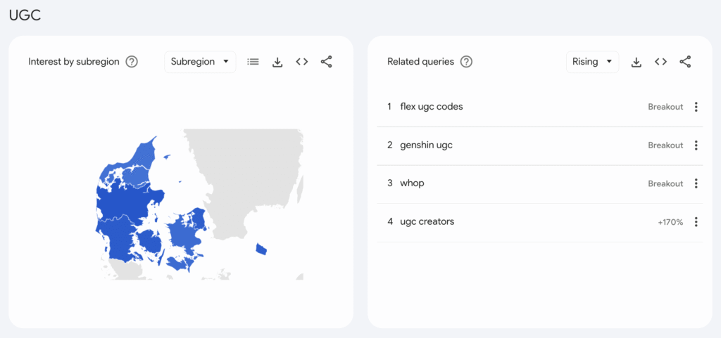 google trends UGC