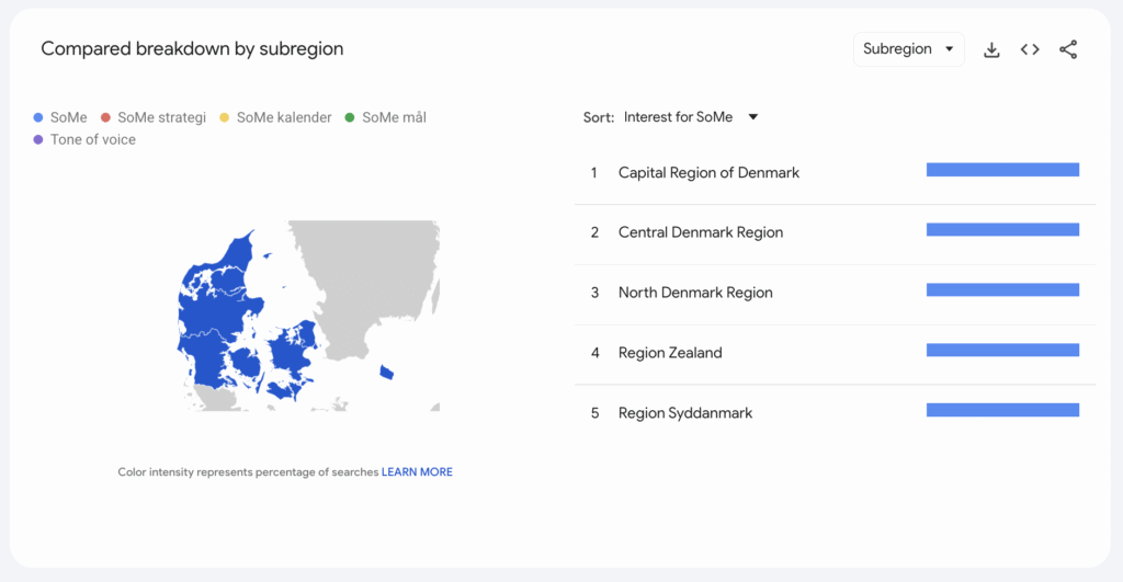 google trends SoMe