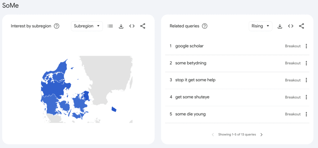 google trends SoMe