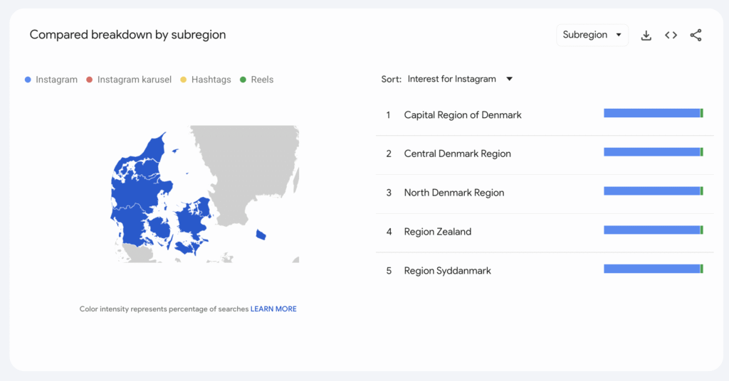 google trends Instagram