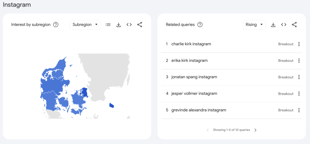 google trends Instagram