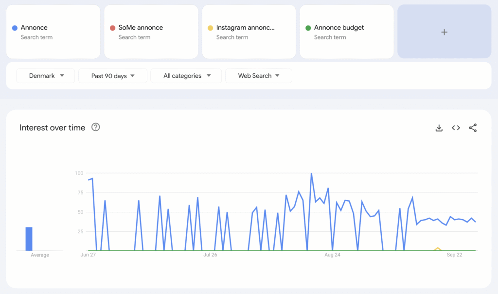 google trends annonce
