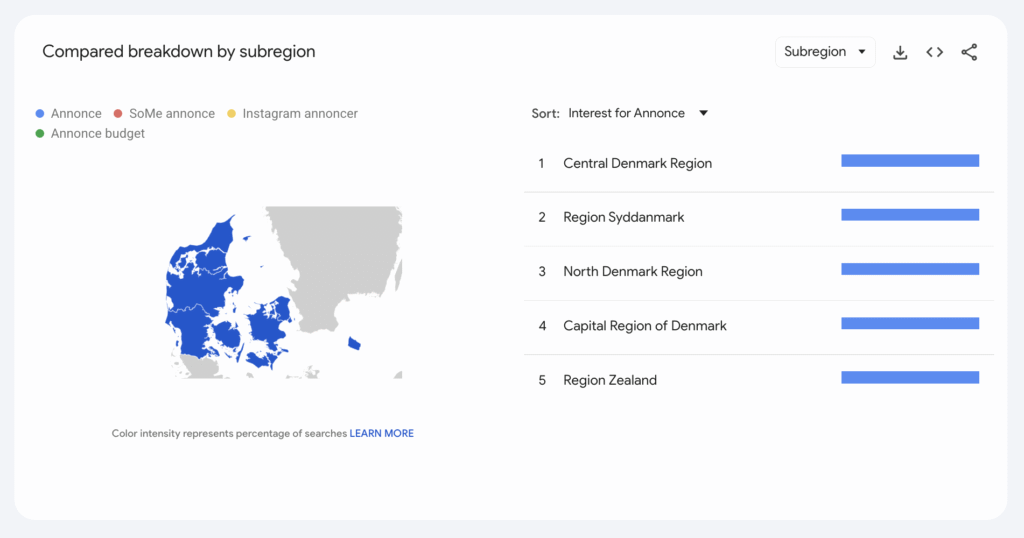 google trends annonce